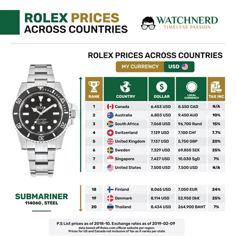 rolex kaufen preise|rolex uhren preisliste.